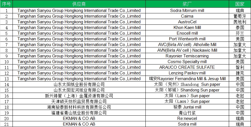 HJC888黄金城·(中国集团)官网